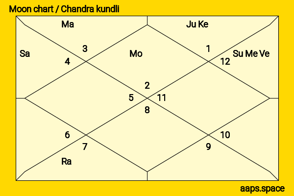 Simran Bagga chandra kundli or moon chart